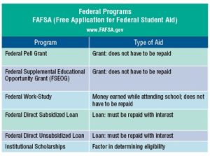 FAFSA facts