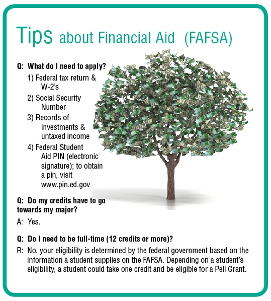 Tips about financial aid
